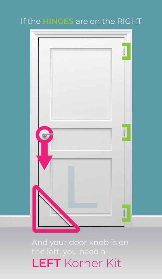 Kitty Korner cat door kits Kitty Korner Door