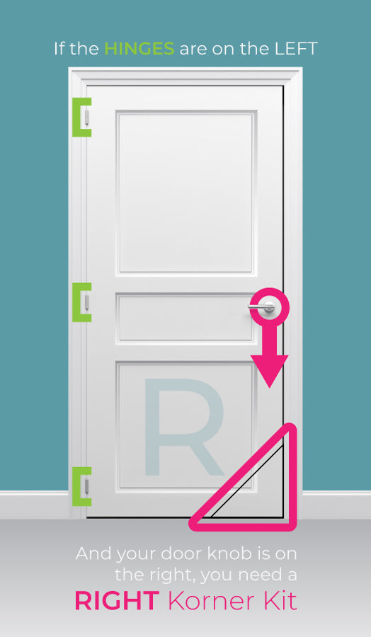 Correct Kitty Korner kit for a Right swing interior door